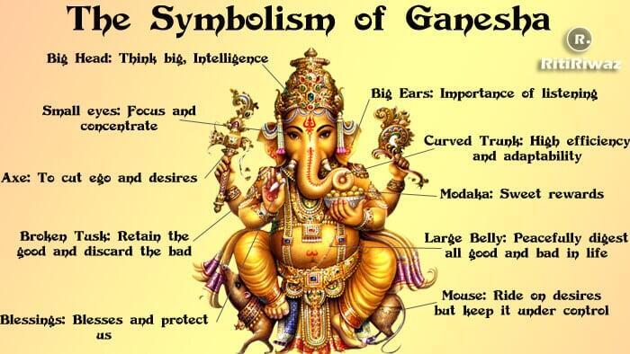 Lord Sri Ganesha – A Philosophical Reflection
- Swami Shantivratananda